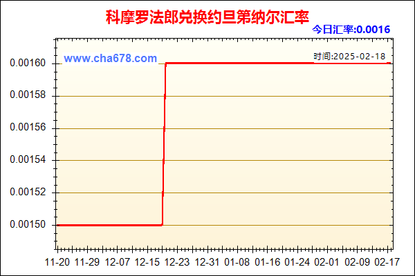 科摩罗法郎兑人民币汇率走势图