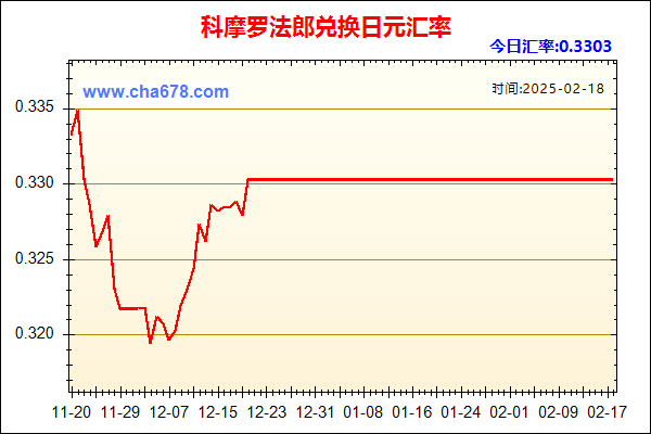 科摩罗法郎兑人民币汇率走势图