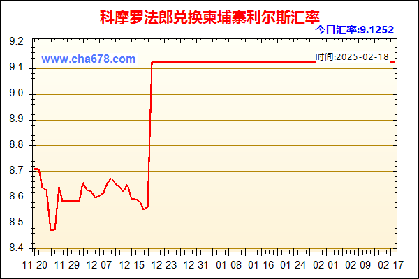 科摩罗法郎兑人民币汇率走势图