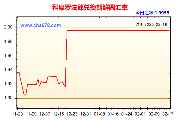 科摩罗法郎兑人民币汇率走势图