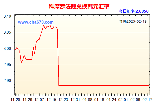 科摩罗法郎兑人民币汇率走势图