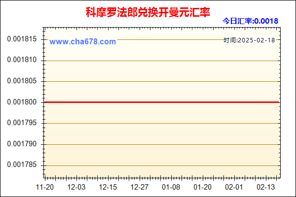 科摩罗法郎兑人民币汇率走势图