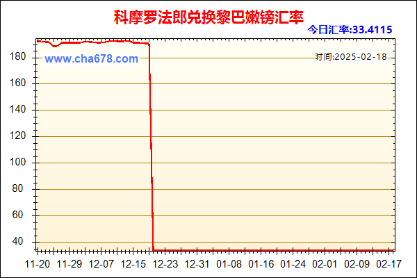 科摩罗法郎兑人民币汇率走势图