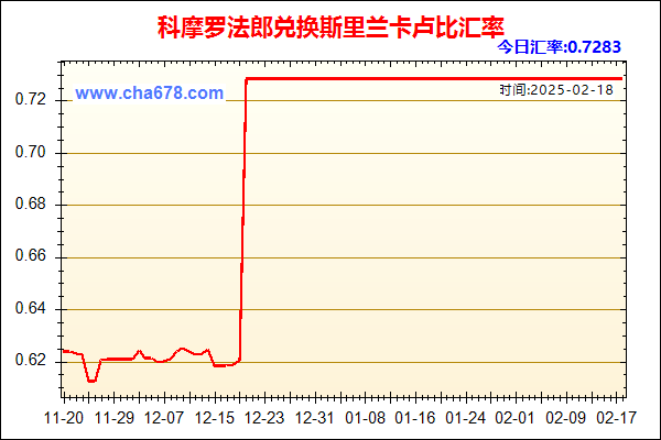 科摩罗法郎兑人民币汇率走势图