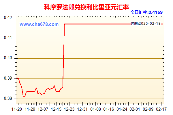 科摩罗法郎兑人民币汇率走势图