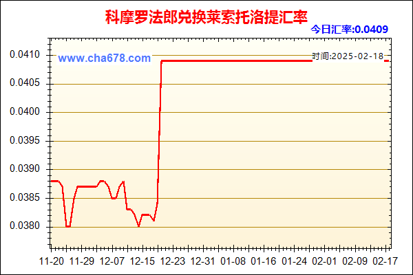 科摩罗法郎兑人民币汇率走势图