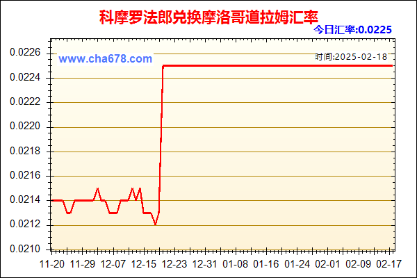 科摩罗法郎兑人民币汇率走势图