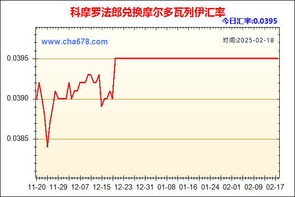 科摩罗法郎兑人民币汇率走势图