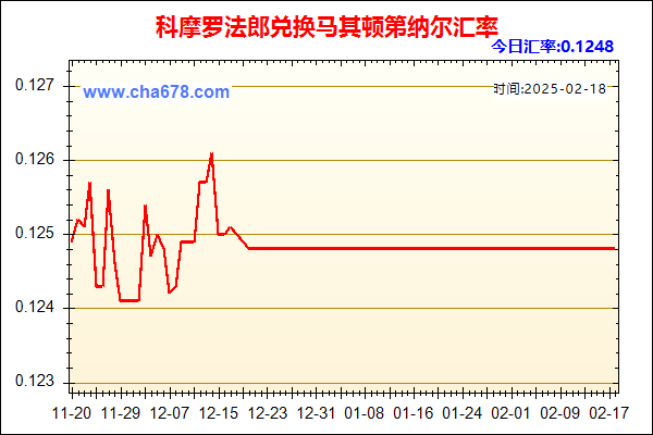 科摩罗法郎兑人民币汇率走势图