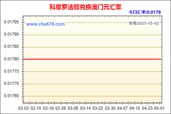 科摩罗法郎兑人民币汇率走势图