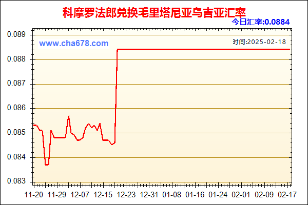 科摩罗法郎兑人民币汇率走势图