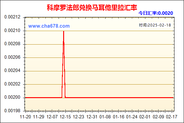 科摩罗法郎兑人民币汇率走势图