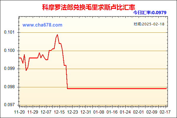 科摩罗法郎兑人民币汇率走势图