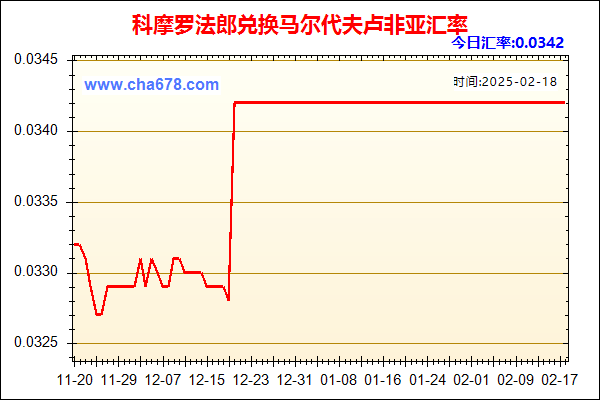 科摩罗法郎兑人民币汇率走势图