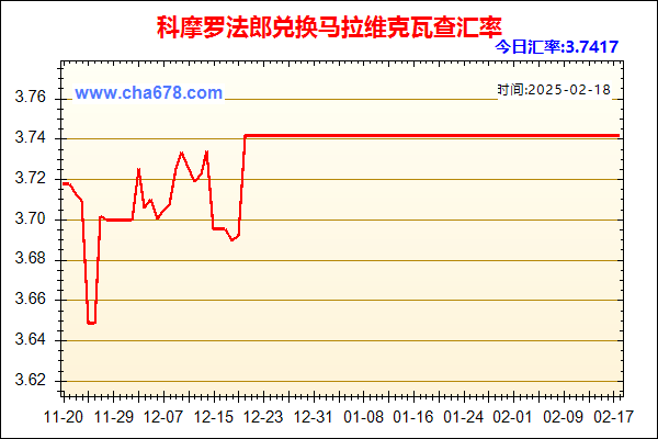 科摩罗法郎兑人民币汇率走势图