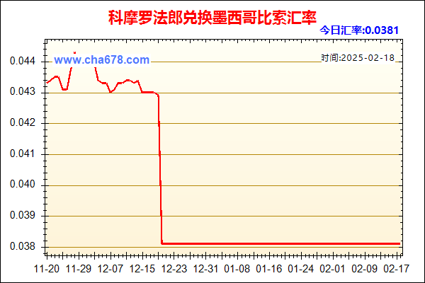 科摩罗法郎兑人民币汇率走势图