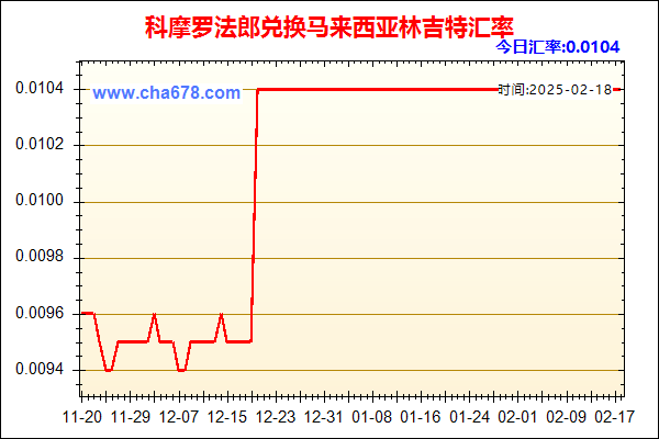 科摩罗法郎兑人民币汇率走势图