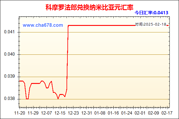 科摩罗法郎兑人民币汇率走势图