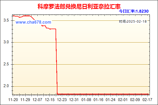 科摩罗法郎兑人民币汇率走势图