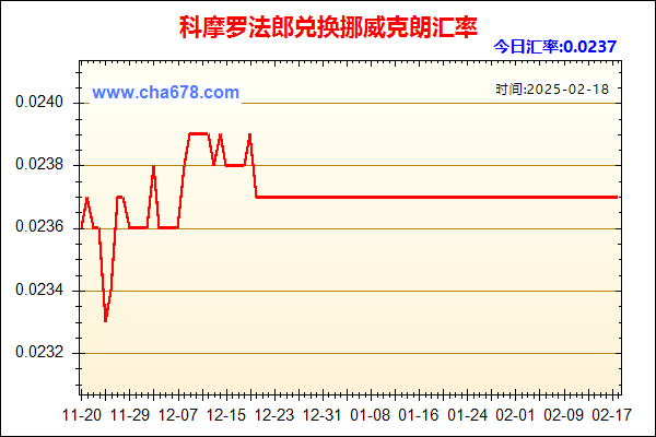 科摩罗法郎兑人民币汇率走势图