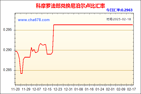 科摩罗法郎兑人民币汇率走势图