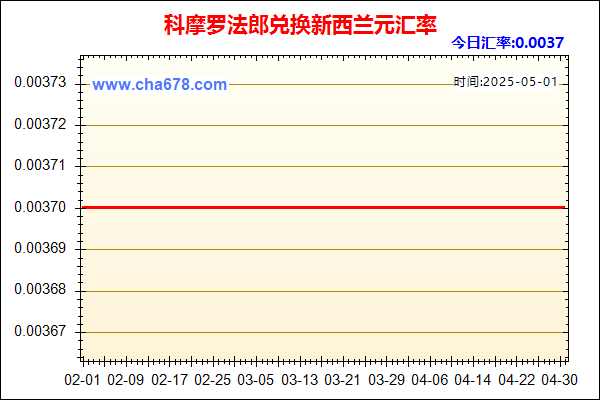 科摩罗法郎兑人民币汇率走势图