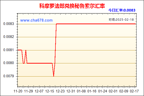 科摩罗法郎兑人民币汇率走势图