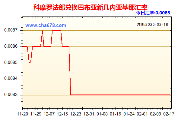 科摩罗法郎兑人民币汇率走势图