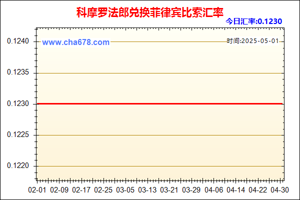 科摩罗法郎兑人民币汇率走势图