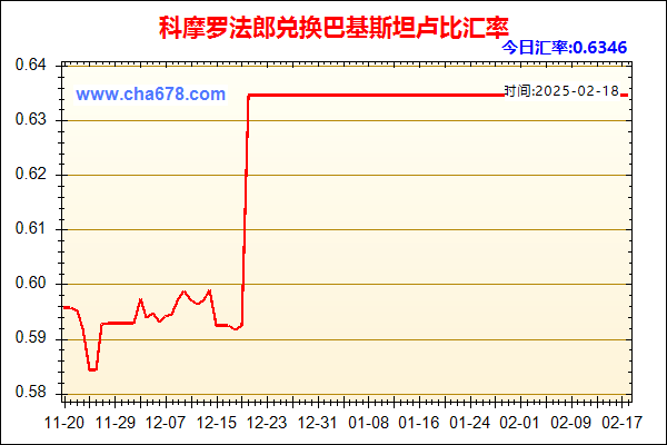 科摩罗法郎兑人民币汇率走势图