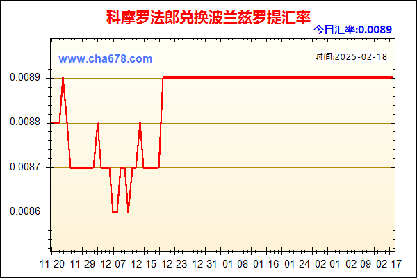 科摩罗法郎兑人民币汇率走势图