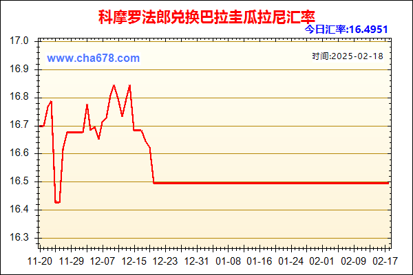 科摩罗法郎兑人民币汇率走势图