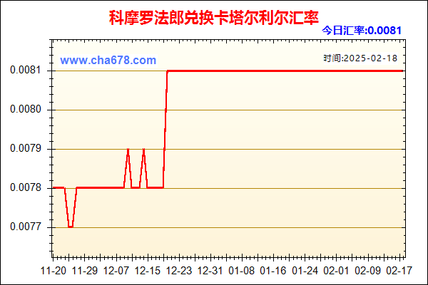 科摩罗法郎兑人民币汇率走势图