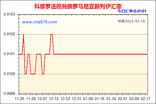 科摩罗法郎兑人民币汇率走势图