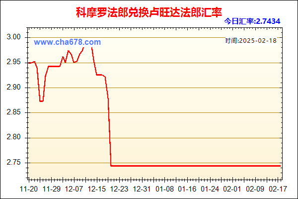 科摩罗法郎兑人民币汇率走势图