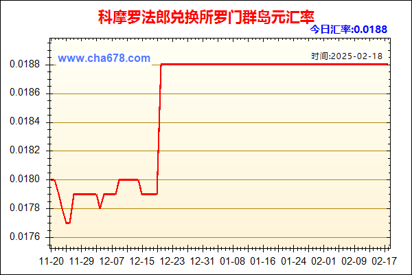 科摩罗法郎兑人民币汇率走势图