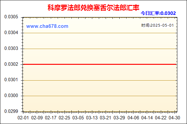 科摩罗法郎兑人民币汇率走势图