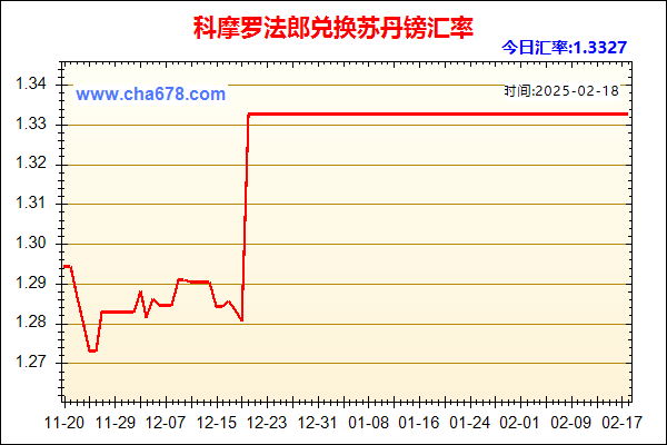 科摩罗法郎兑人民币汇率走势图