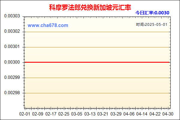 科摩罗法郎兑人民币汇率走势图
