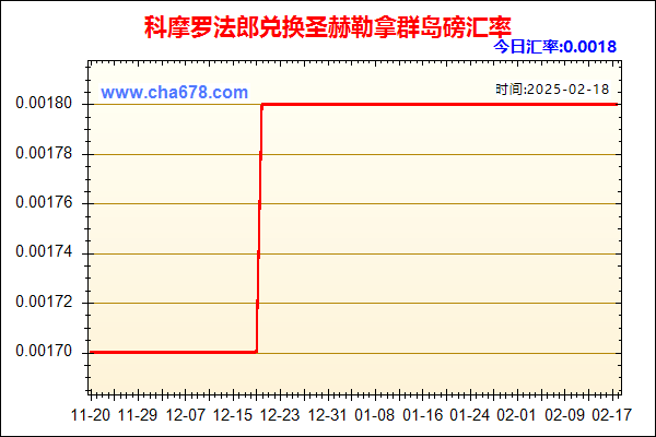 科摩罗法郎兑人民币汇率走势图