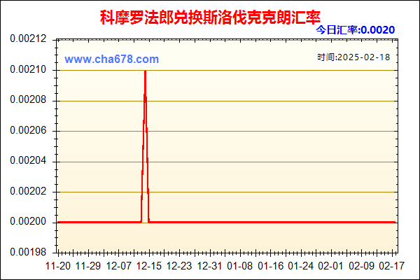 科摩罗法郎兑人民币汇率走势图