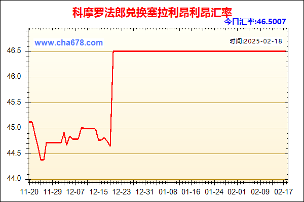 科摩罗法郎兑人民币汇率走势图