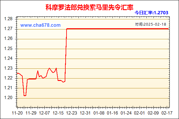 科摩罗法郎兑人民币汇率走势图