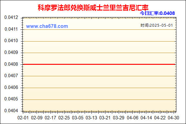 科摩罗法郎兑人民币汇率走势图