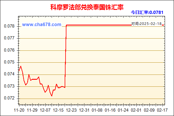 科摩罗法郎兑人民币汇率走势图