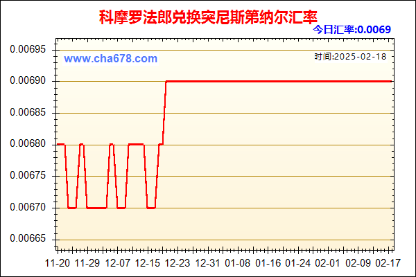 科摩罗法郎兑人民币汇率走势图