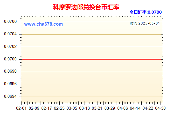 科摩罗法郎兑人民币汇率走势图