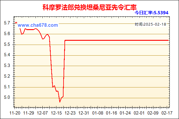 科摩罗法郎兑人民币汇率走势图