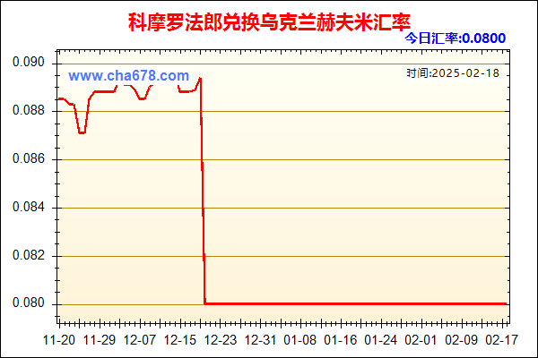 科摩罗法郎兑人民币汇率走势图