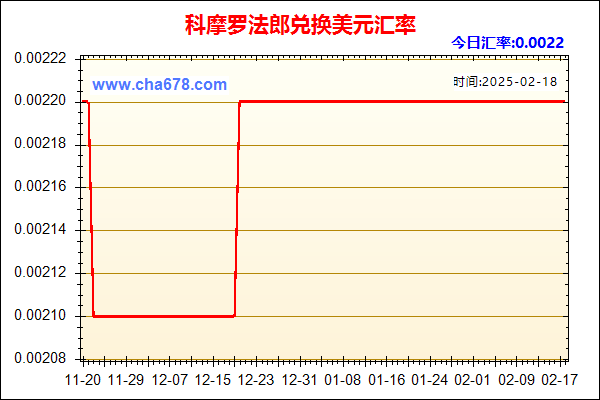 科摩罗法郎兑人民币汇率走势图